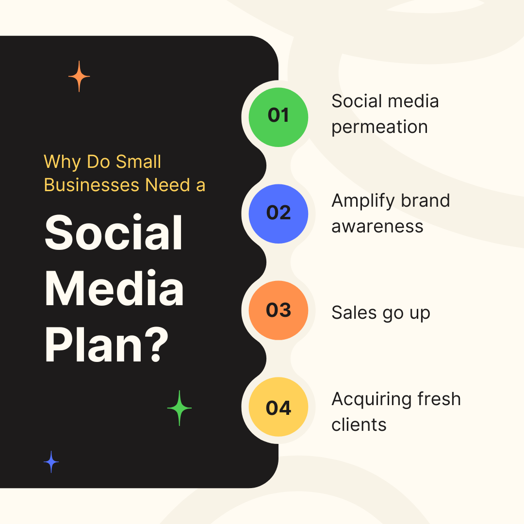 Black and Beige Colorful Social Media Marketing Infographic Instagram Post